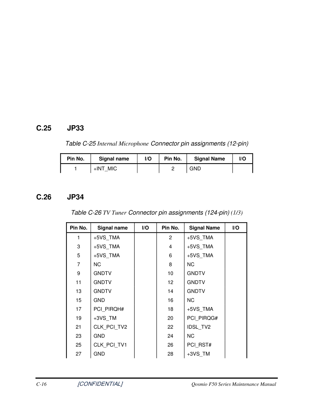 Toshiba Qosmio F50 manual JP33, 26 JP34, TableC-25InternalMicrophoneConnectorpinassignments12-pin 