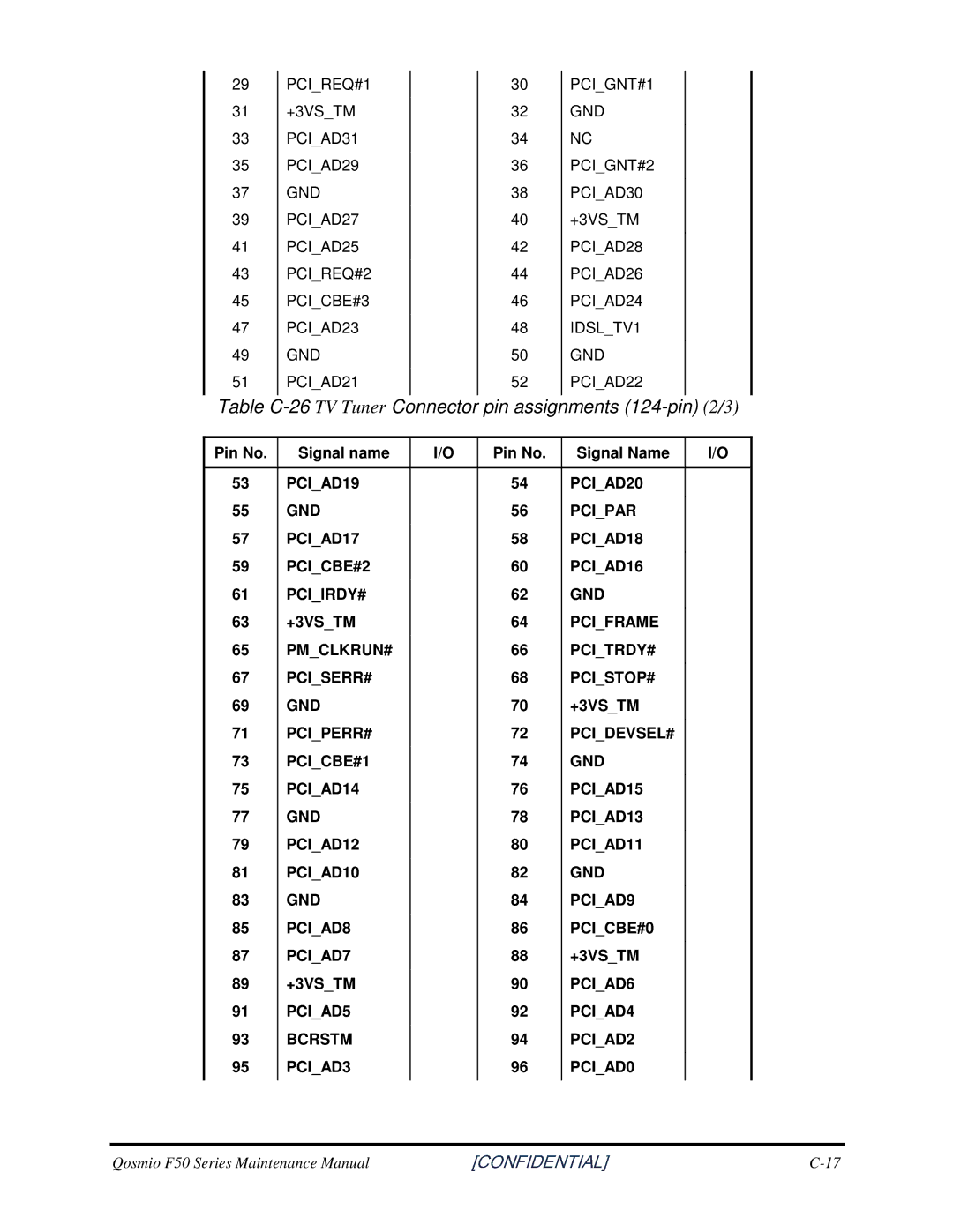 Toshiba Qosmio F50 manual TableC-26TVTunerConnectorpinassignments124-pin2/3 