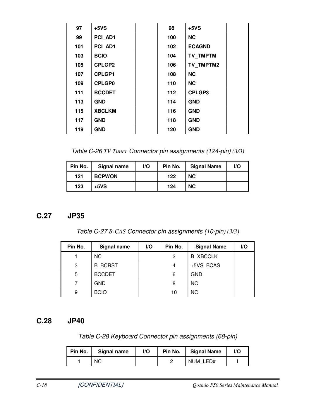 Toshiba Qosmio F50 manual JP35, 28 JP40, TableC-26TVTunerConnectorpinassignments124-pin3/3 