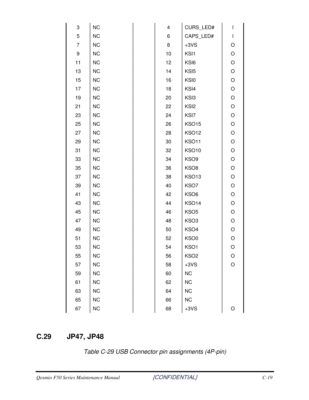 Toshiba Qosmio F50 manual 29 JP47,JP48, TableC-29USBConnectorpinassignments4P-pin 
