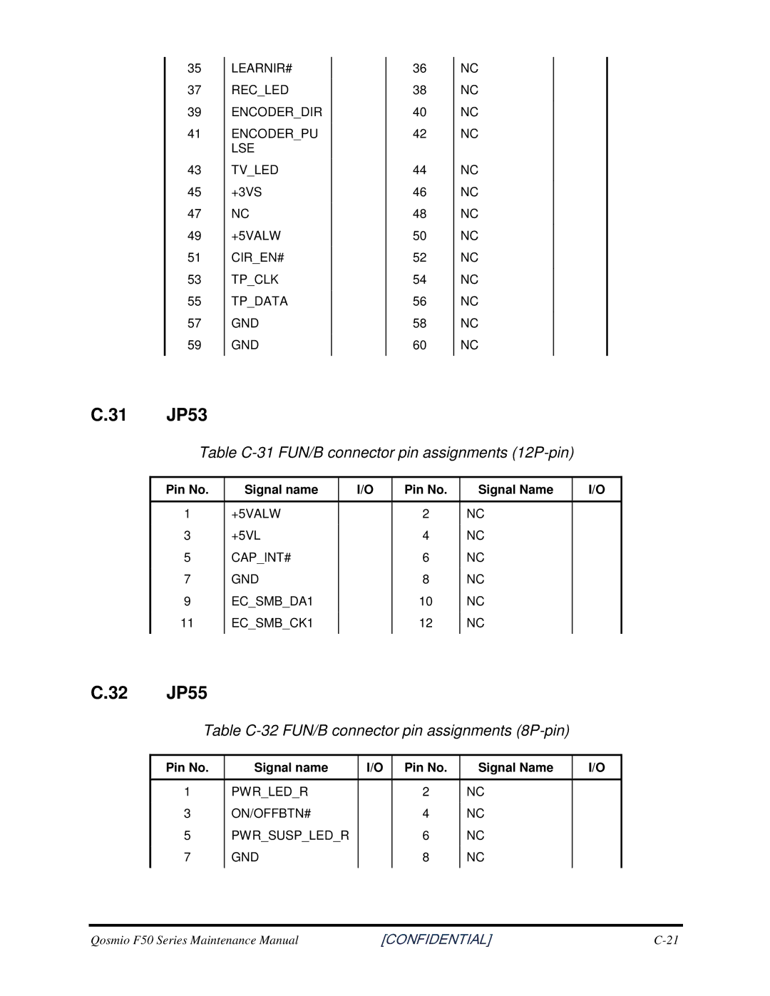 Toshiba Qosmio F50 JP53, JP55, TableC-31FUN/Bconnectorpinassignments12P-pin, TableC-32FUN/Bconnectorpinassignments8P-pin 