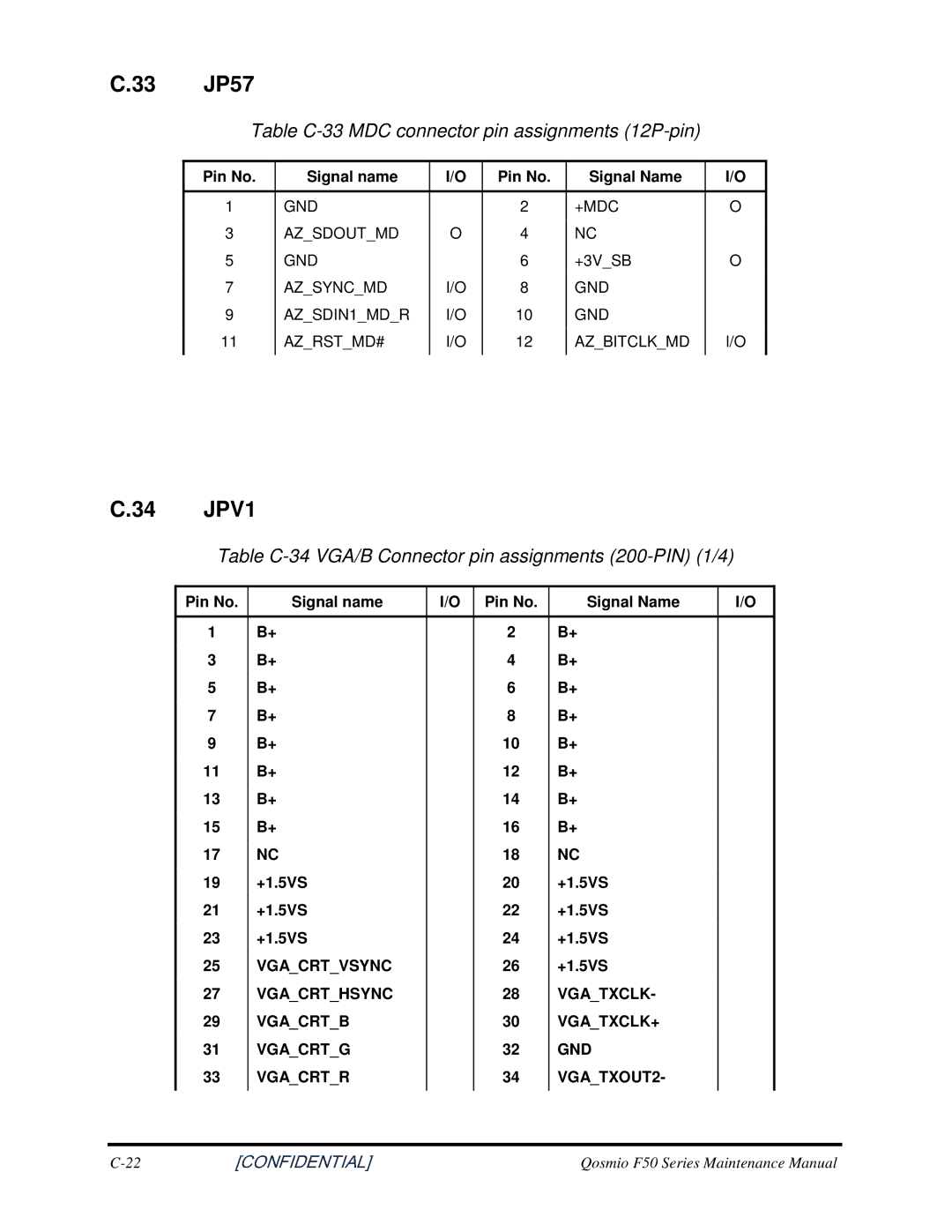 Toshiba Qosmio F50 manual JP57, 34 JPV1, TableC-33MDCconnectorpinassignments12P-pin 