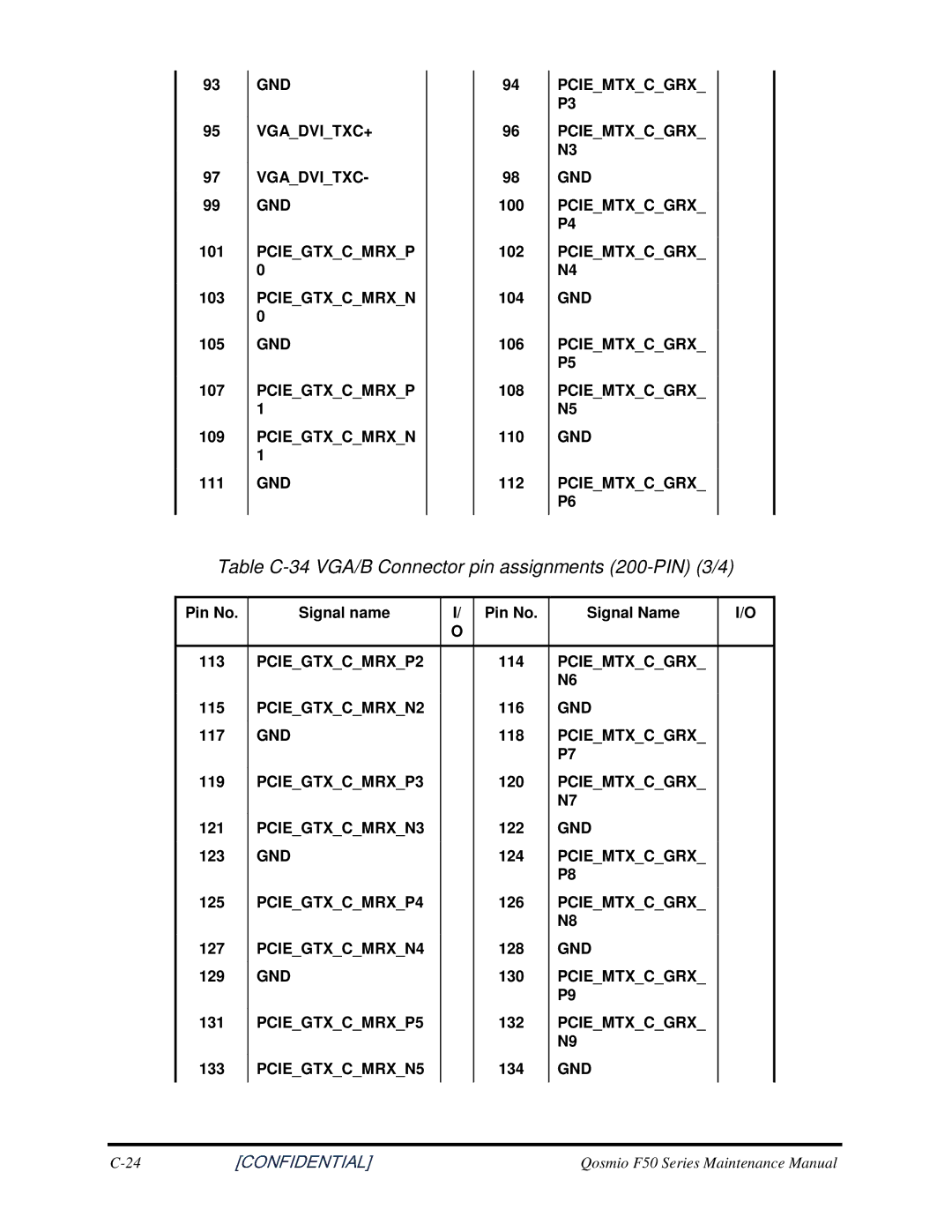 Toshiba Qosmio F50 manual TableC-34VGA/BConnectorpinassignments200-PIN3/4 