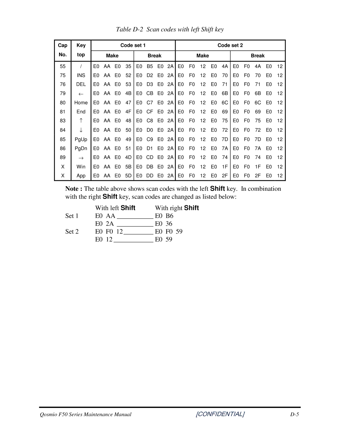 Toshiba Qosmio F50 manual TableD-2ScancodeswithleftShiftkey, With left Shift, Set E0 AA E0 B6 E0 2A E0 E0 F0, E0 12 E0 