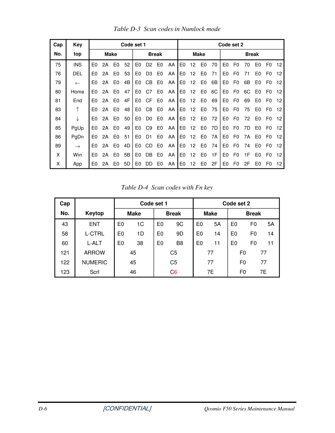 Toshiba Qosmio F50 manual TableD-3ScancodesinNumlockmode, TableD-4ScancodeswithFnkey 