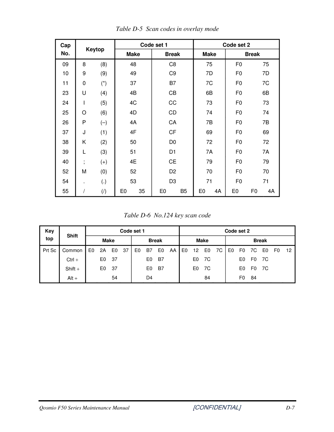 Toshiba Qosmio F50 manual TableD-5Scancodesinoverlaymode 