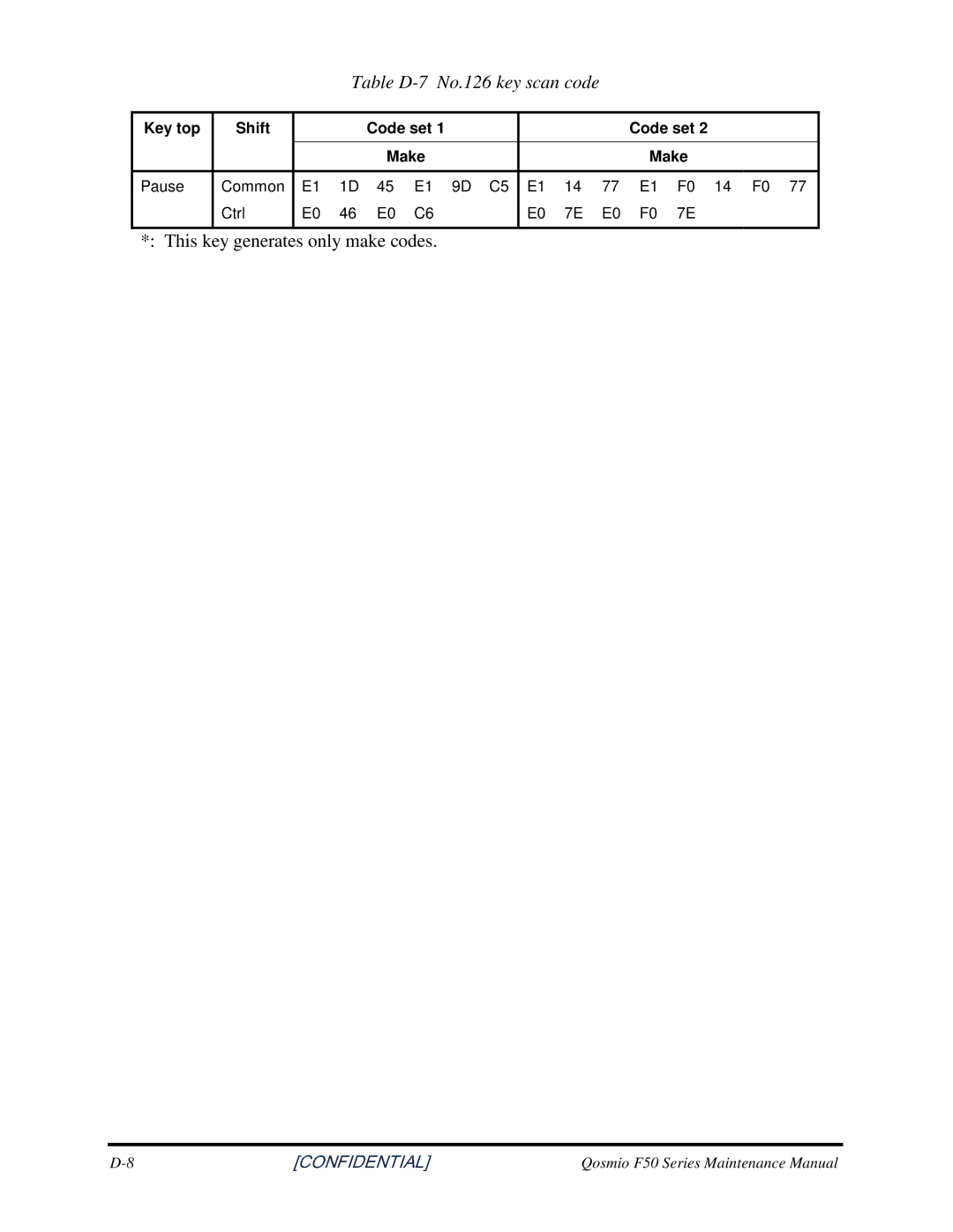 Toshiba Qosmio F50 manual TableD-7No.126keyscancode, Thiskeygeneratesonlymakecodes 