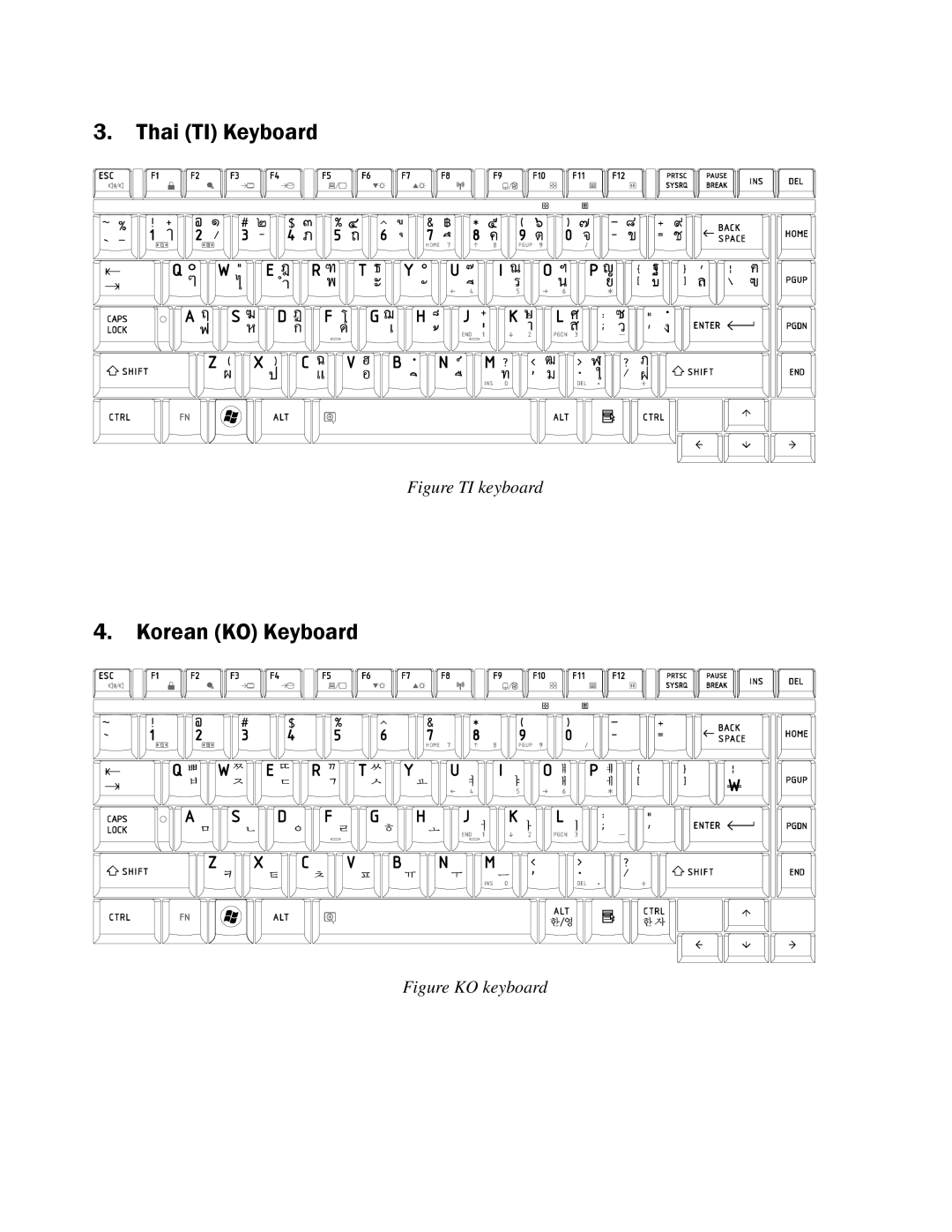 Toshiba Qosmio F50 manual Thai TI Keyboard 