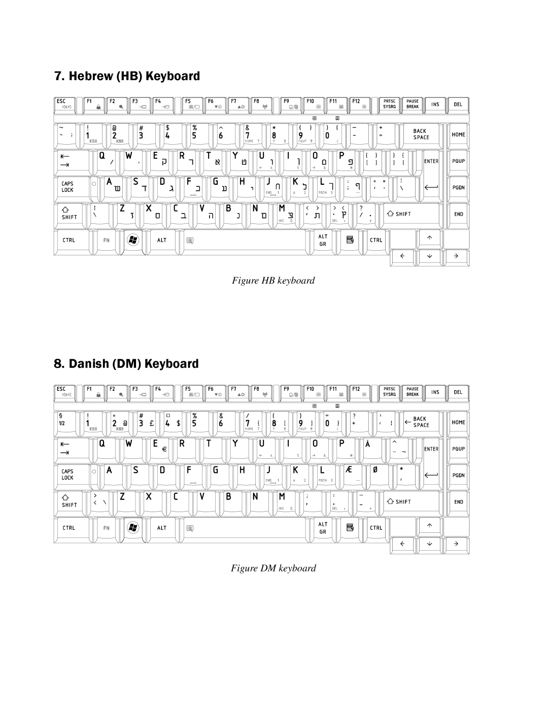 Toshiba Qosmio F50 manual Hebrew HB Keyboard 