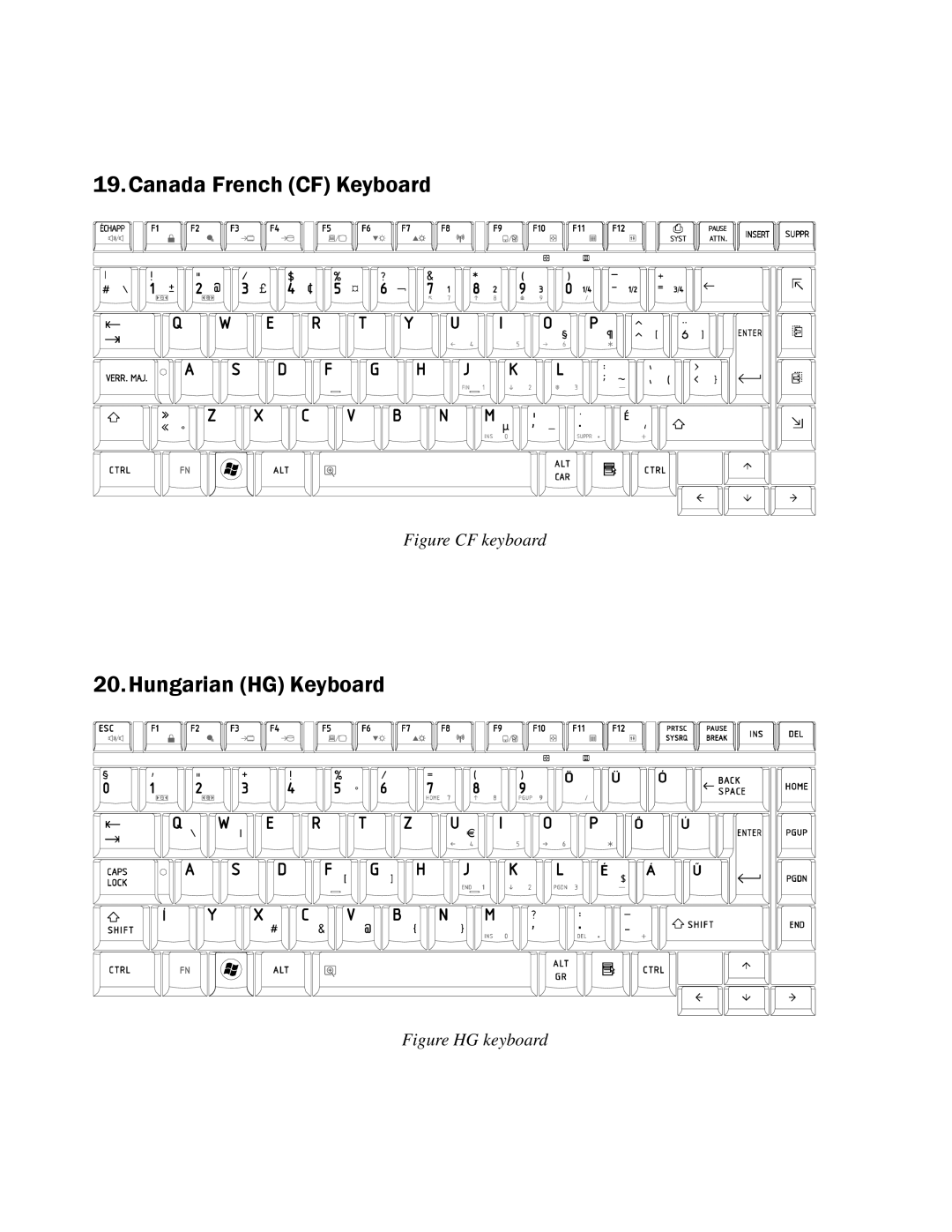 Toshiba Qosmio F50 manual Canada French CF Keyboard 