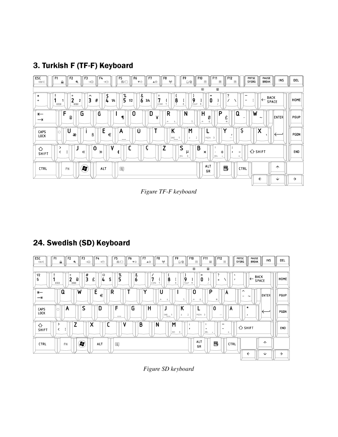 Toshiba Qosmio F50 manual Turkish F TF-F Keyboard 