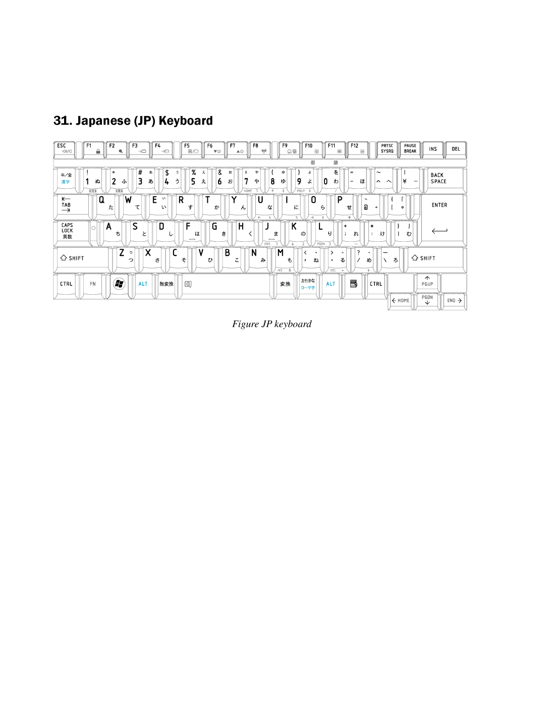 Toshiba Qosmio F50 manual Japanese JP Keyboard 