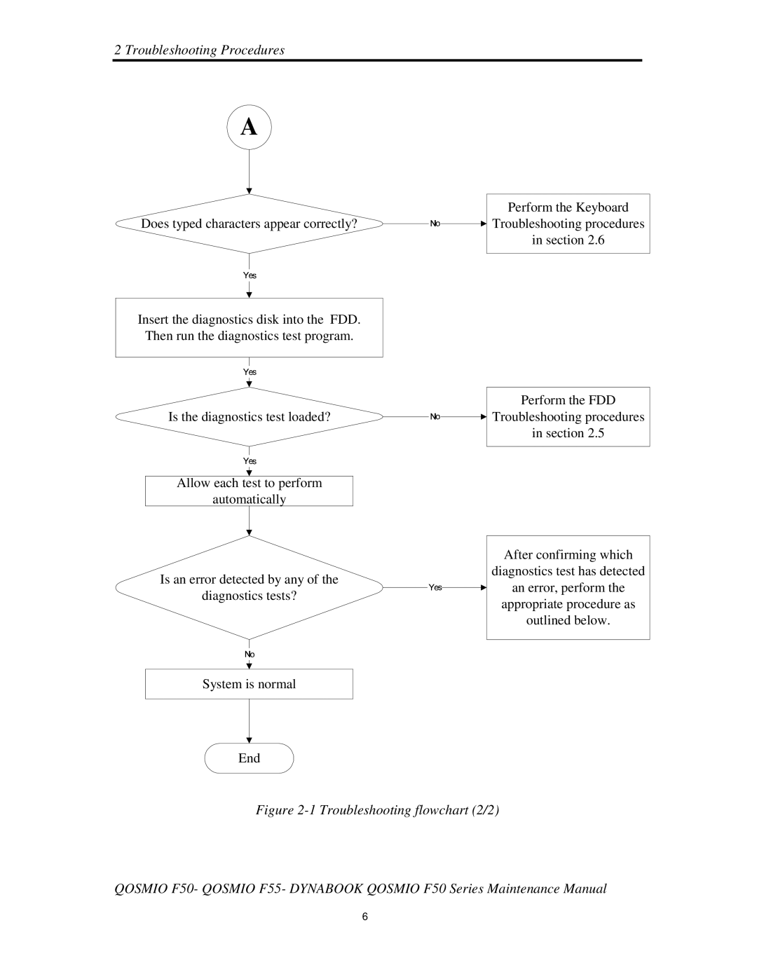 Toshiba Qosmio F50 manual Doestypedcharactersappearcorrectly?, Appropriateprocedureas Outlinedbelow 