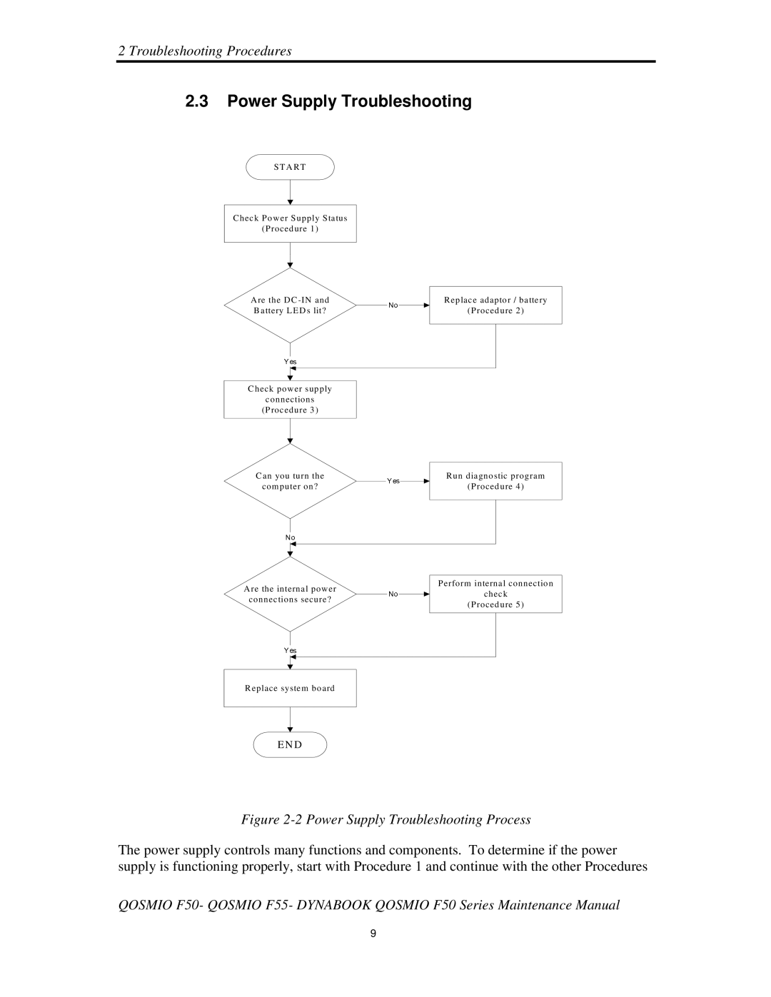 Toshiba Qosmio F50 manual 2PowerSupplyTroubleshootingProcess 