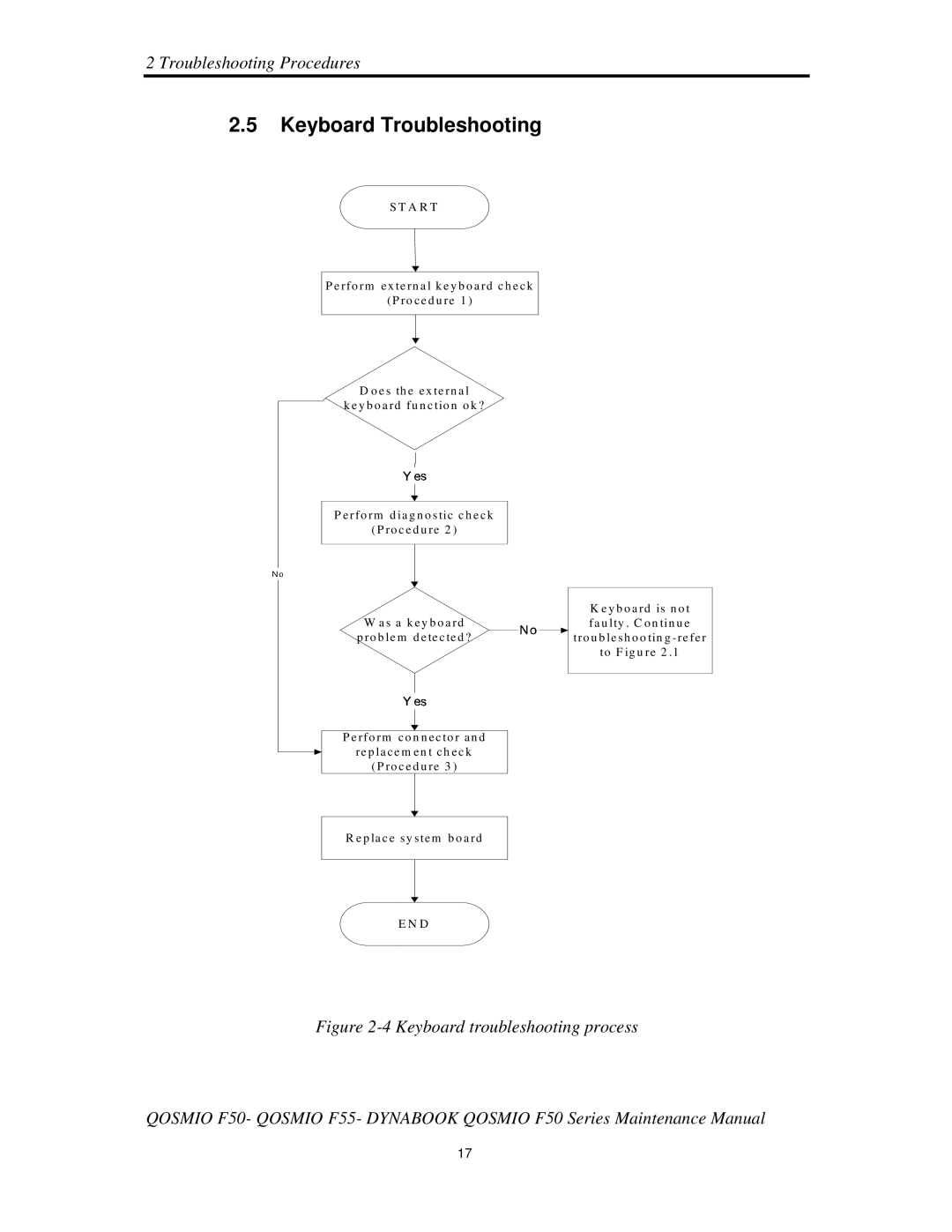 Toshiba Qosmio F50 manual KeyboardTroubleshooting, A R T 