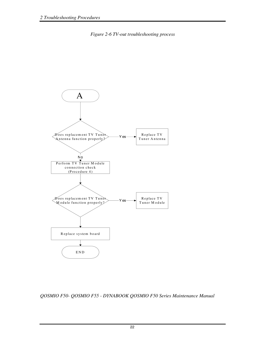 Toshiba Qosmio F50 manual 6TV-outtroubleshootingprocess 