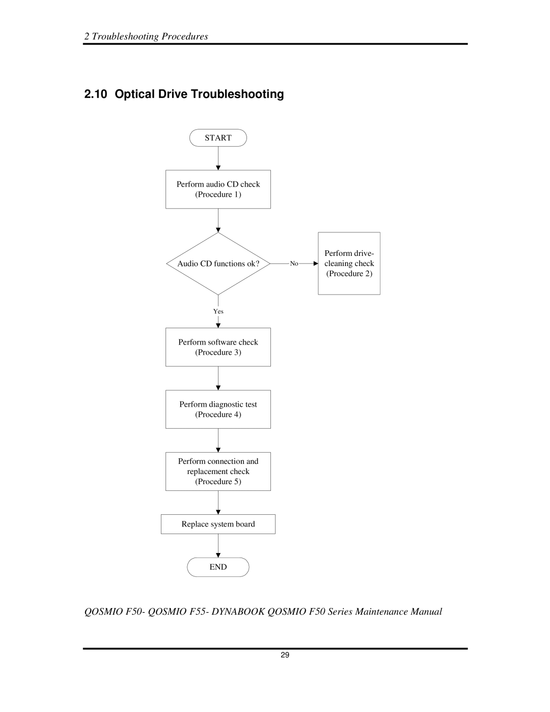 Toshiba Qosmio F50 manual OpticalDriveTroubleshooting 