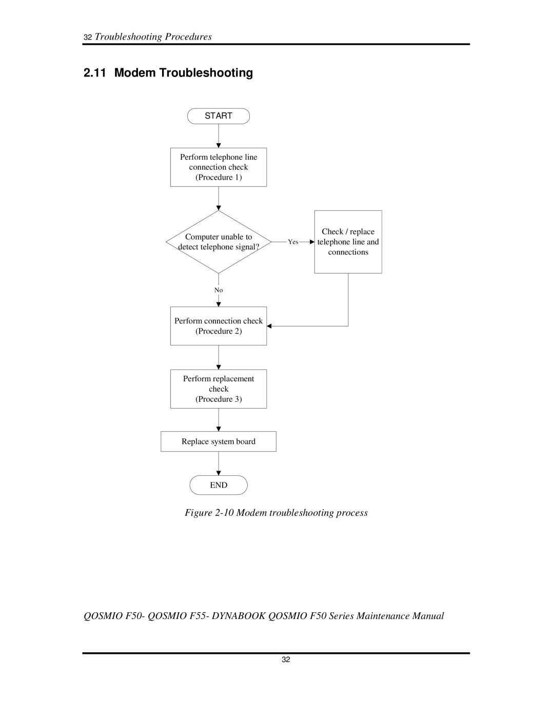 Toshiba Qosmio F50 manual ModemTroubleshooting, 32TroubleshootingProcedures 