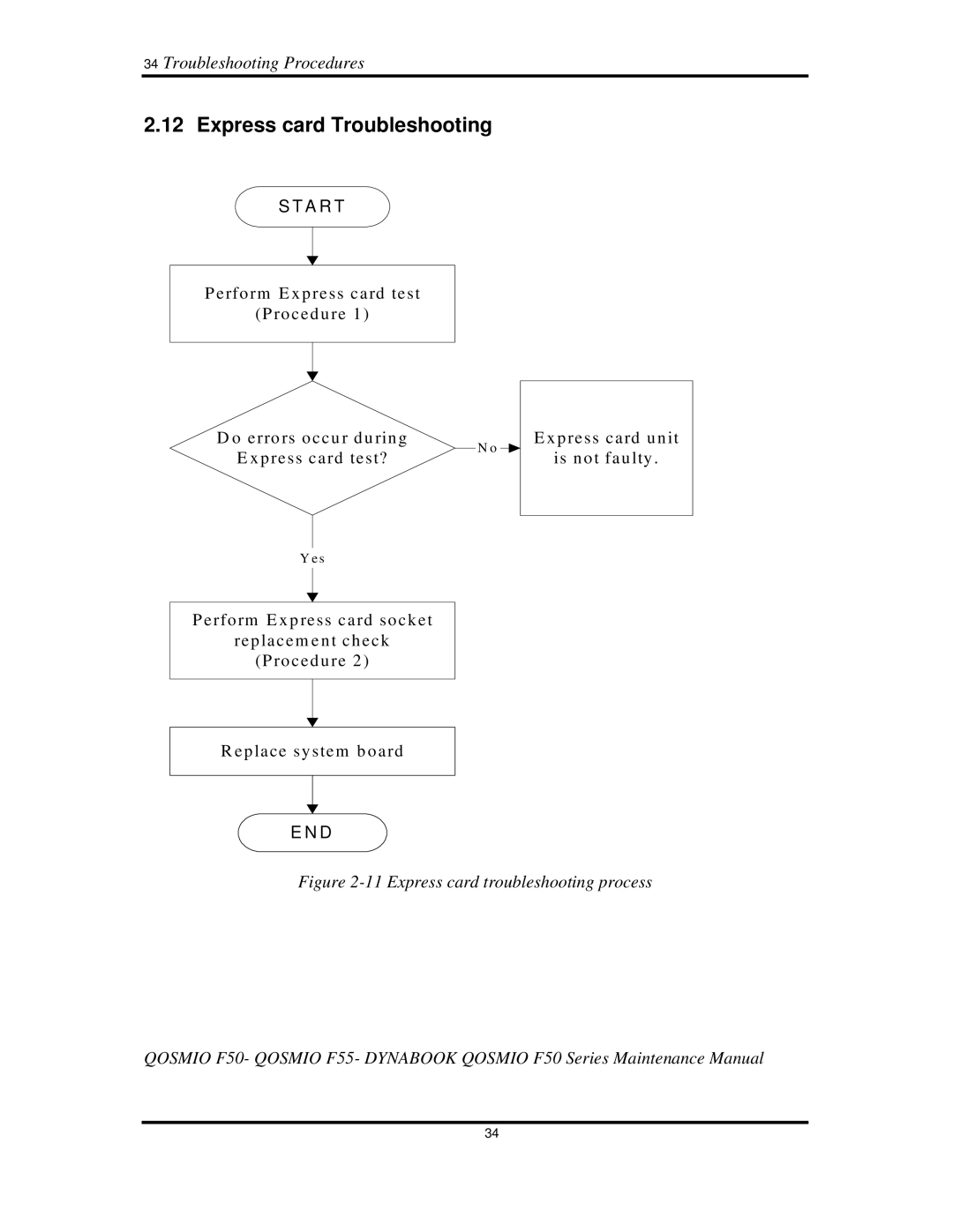 Toshiba Qosmio F50 manual ExpresscardTroubleshooting, 34TroubleshootingProcedures 
