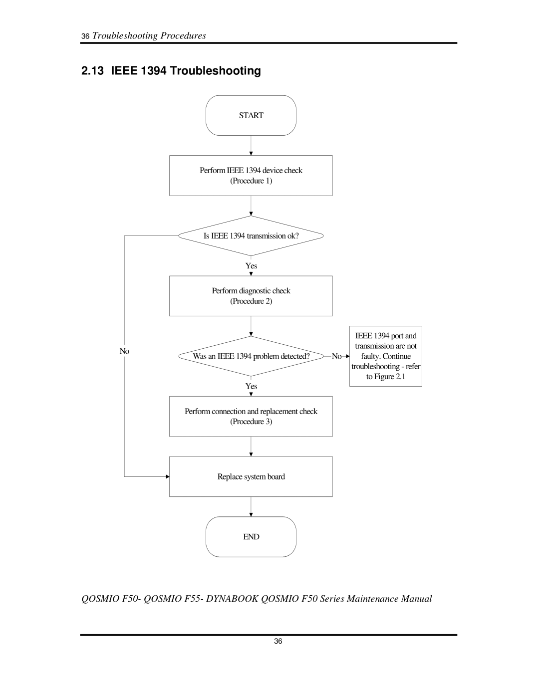 Toshiba Qosmio F50 manual IEEE1394Troubleshooting, 36TroubleshootingProcedures 