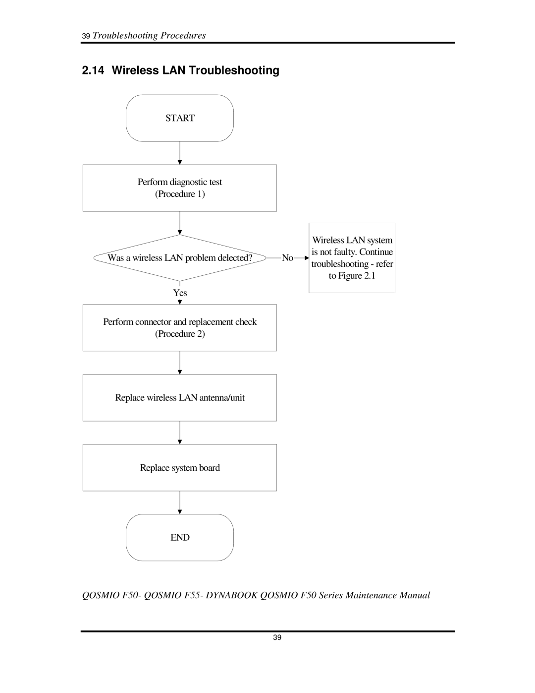 Toshiba Qosmio F50 manual WirelessLANTroubleshooting, 39TroubleshootingProcedures, Performdiagnostictest Procedure1 