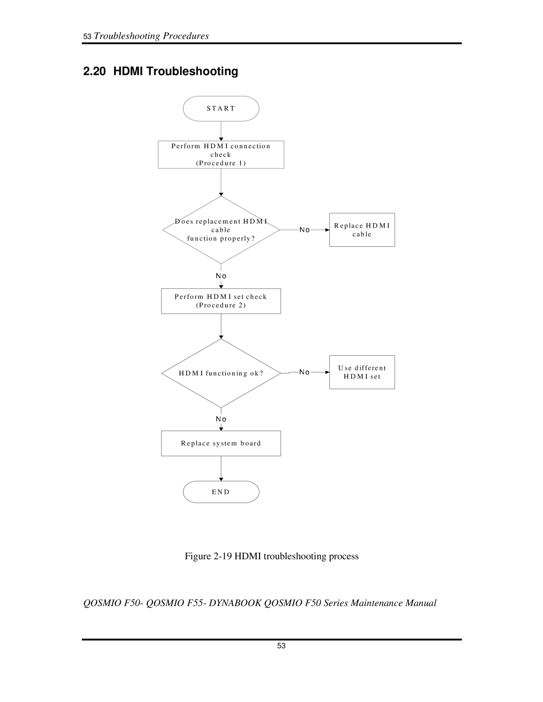 Toshiba Qosmio F50 manual HDMITroubleshooting, 53TroubleshootingProcedures 