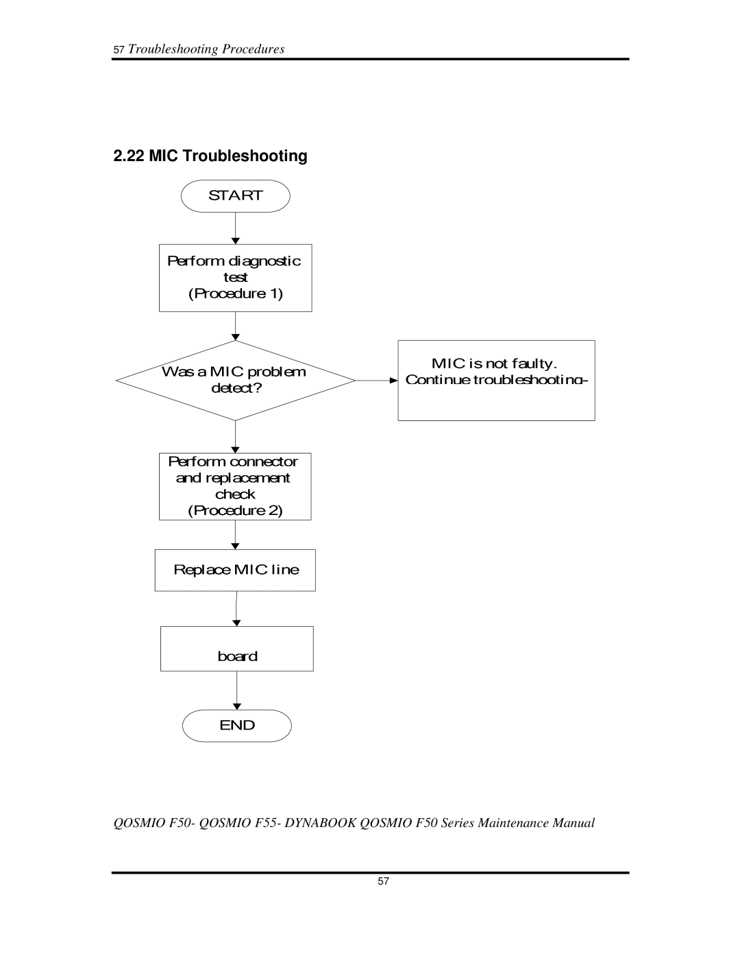 Toshiba Qosmio F50 manual 22MICTroubleshooting, 57TroubleshootingProcedures 