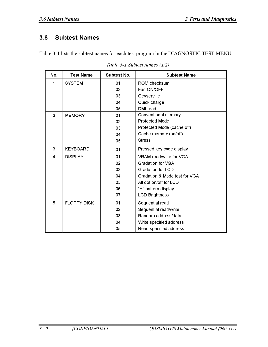 Toshiba QOSMIO G20 manual Subtest Names Tests and Diagnostics, Subtest names 1/2, Test Name Subtest No Subtest Name 