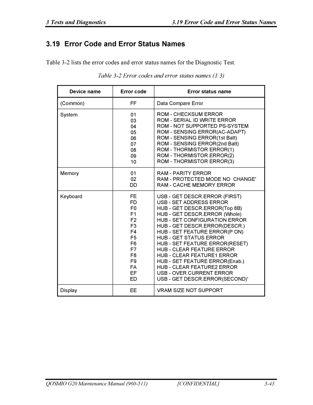 Toshiba QOSMIO G20 Tests and Diagnostics Error Code and Error Status Names, Error codes and error status names 1/3 