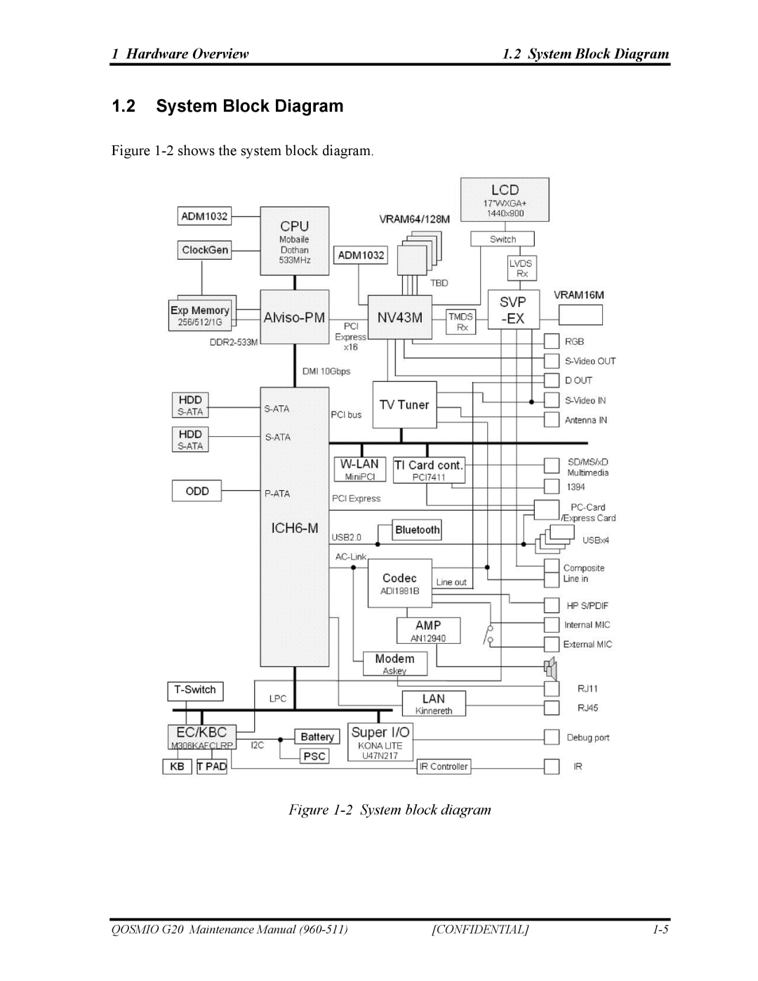 Toshiba QOSMIO G20 manual Hardware Overview System Block Diagram 