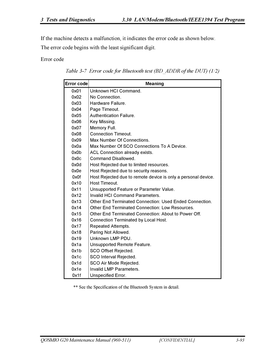 Toshiba QOSMIO G20 manual Error code for Bluetooth test Bdaddr of the DUT 1/2, Error code Meaning 