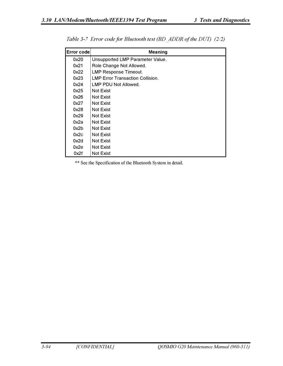 Toshiba QOSMIO G20 manual Error code for Bluetooth test Bdaddr of the DUT 2/2 