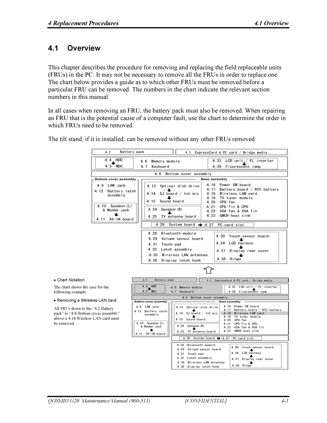 Toshiba QOSMIO G20 manual Replacement Procedures Overview 