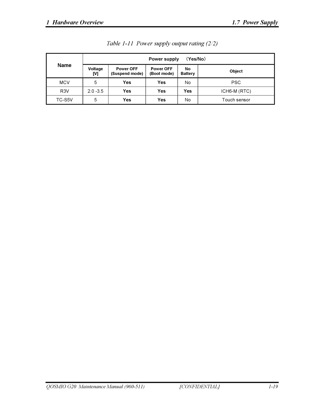 Toshiba QOSMIO G20 manual Power supply output rating 2/2 