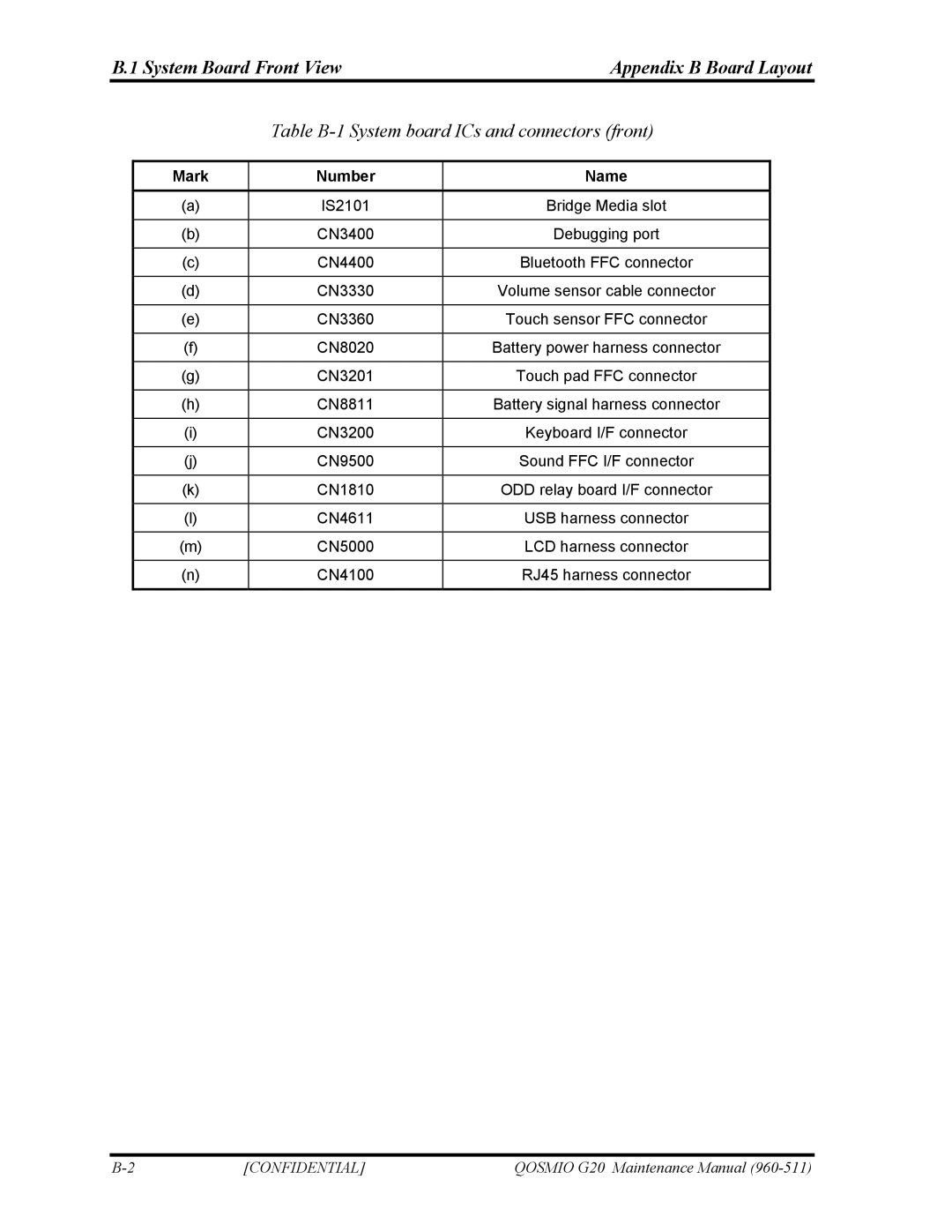Toshiba QOSMIO G20 manual System Board Front View Appendix B Board Layout, Table B-1 System board ICs and connectors front 
