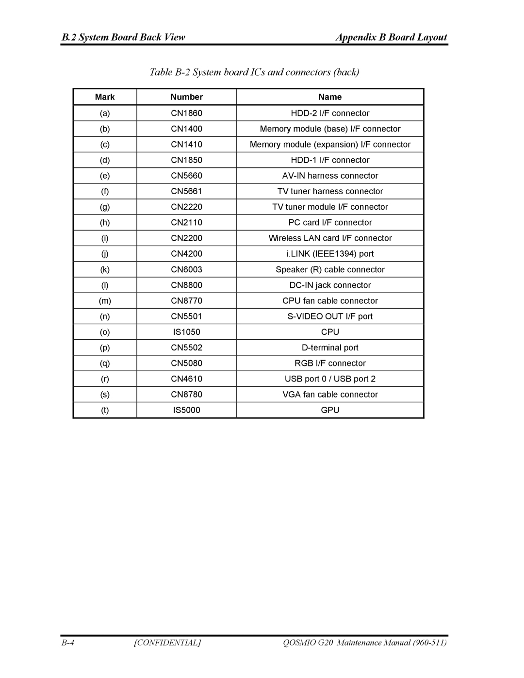 Toshiba QOSMIO G20 manual System Board Back View Appendix B Board Layout, Table B-2 System board ICs and connectors back 