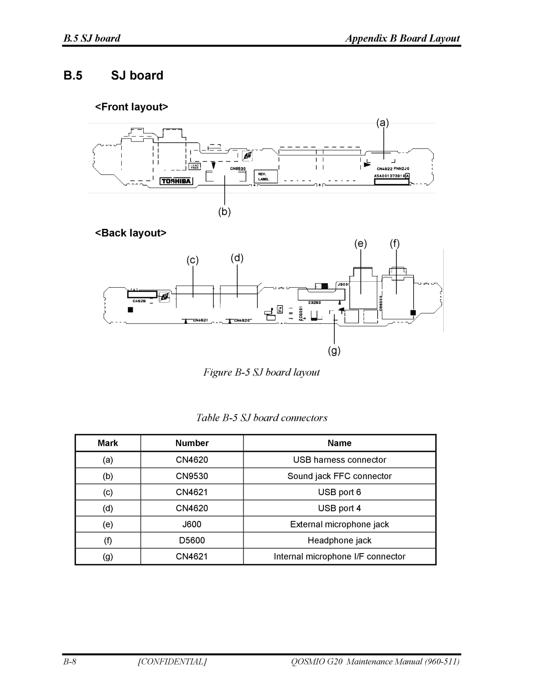 Toshiba QOSMIO G20 manual SJ board Appendix B Board Layout 