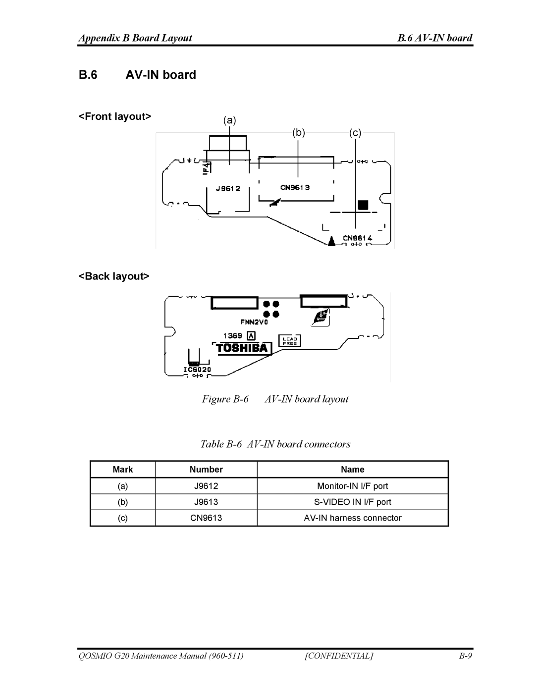 Toshiba QOSMIO G20 manual Appendix B Board Layout AV-IN board 