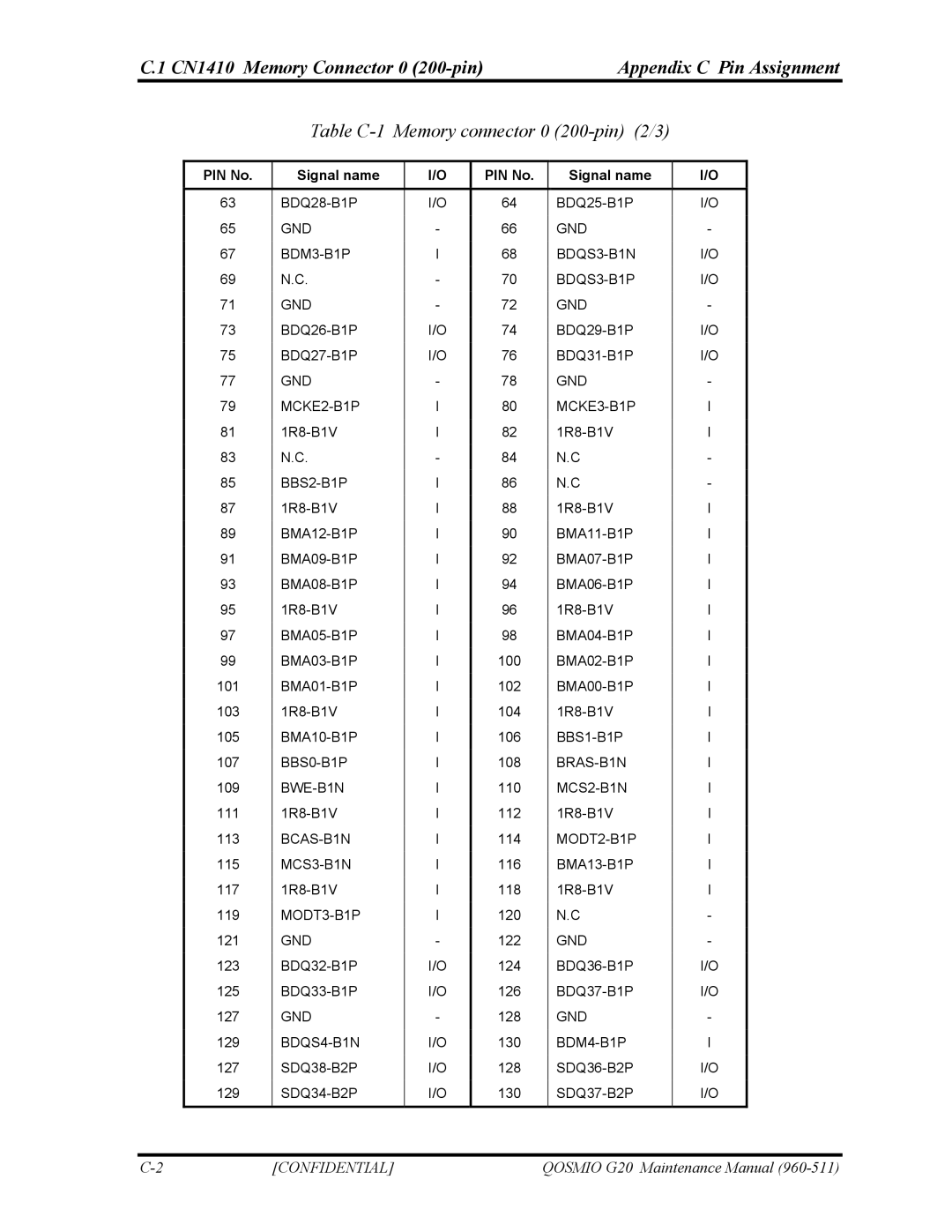 Toshiba QOSMIO G20 CN1410 Memory Connector 0 200-pin Appendix C Pin Assignment, Table C-1 Memory connector 0 200-pin 2/3 