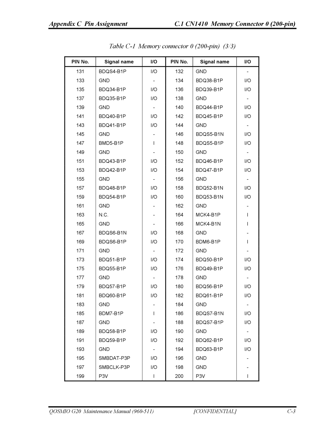 Toshiba QOSMIO G20 Appendix C Pin Assignment CN1410 Memory Connector 0 200-pin, Table C-1 Memory connector 0 200-pin 3/3 