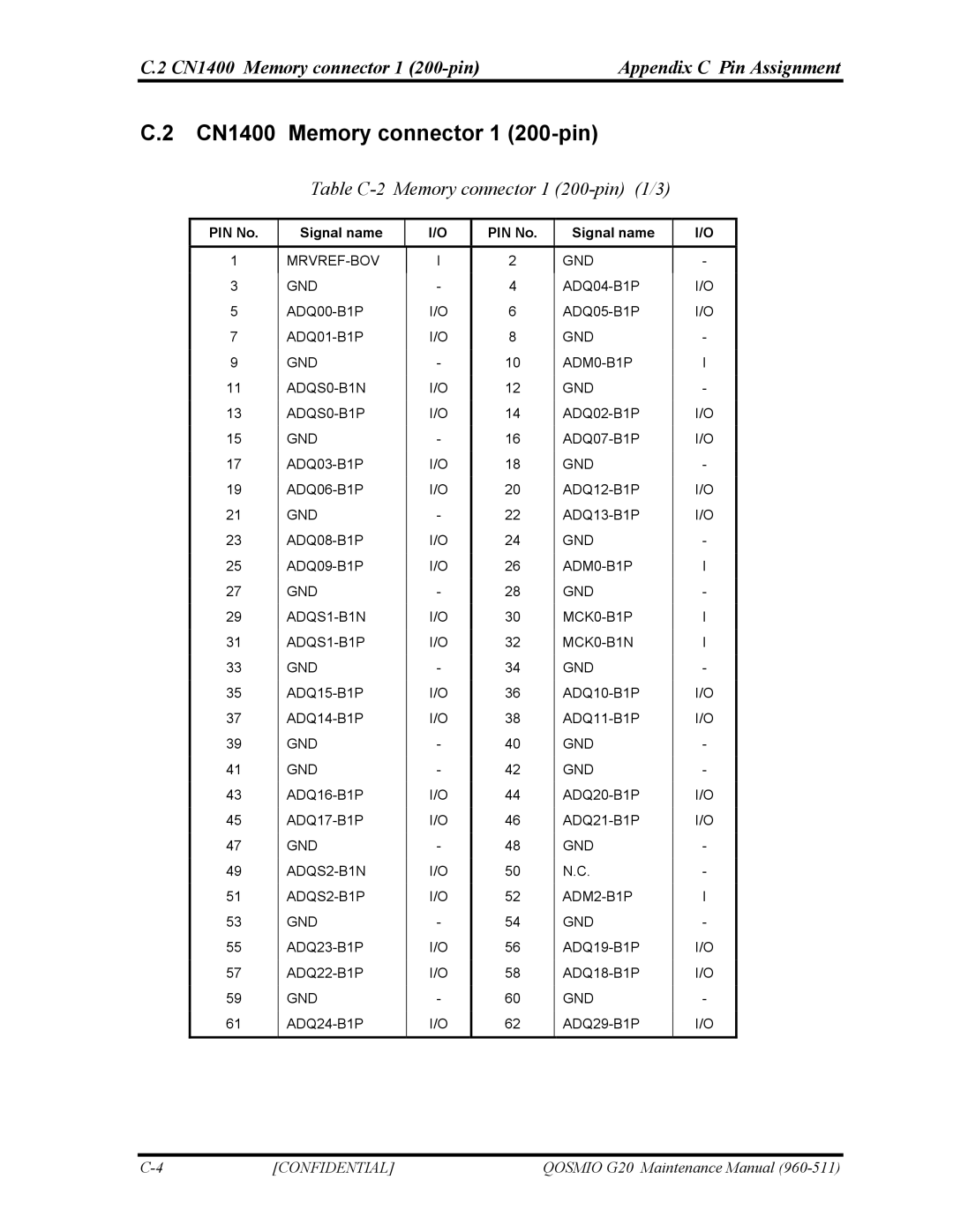 Toshiba QOSMIO G20 manual CN1400 Memory connector 1 200-pin Appendix C Pin Assignment 