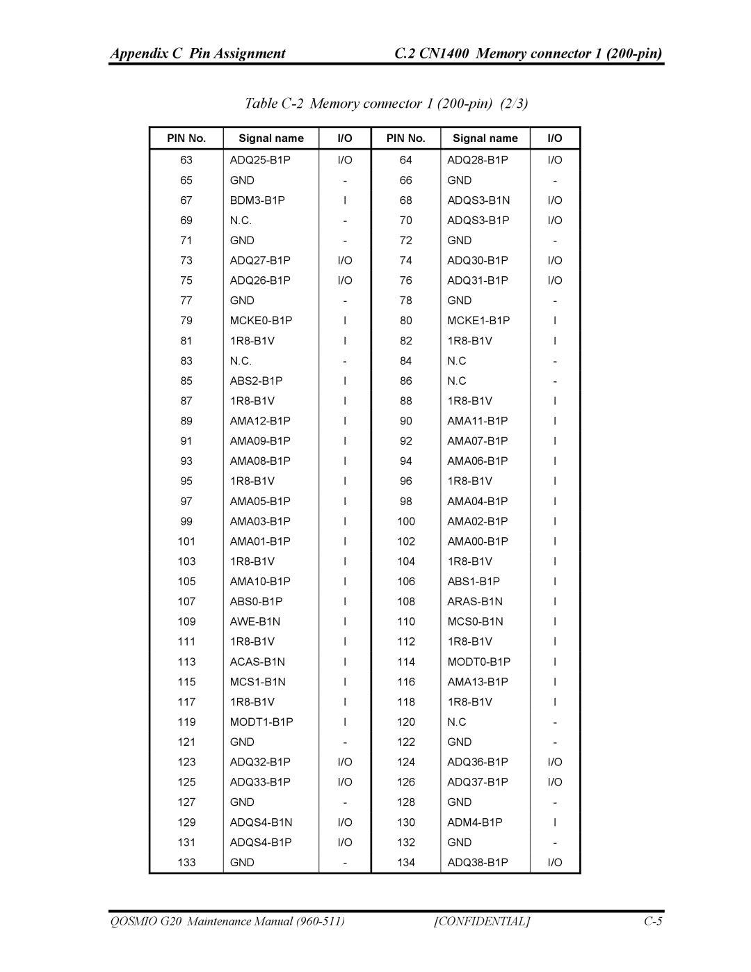 Toshiba QOSMIO G20 Appendix C Pin Assignment CN1400 Memory connector 1 200-pin, Table C-2 Memory connector 1 200-pin 2/3 