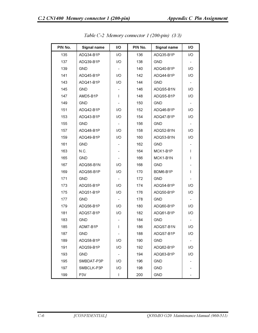 Toshiba QOSMIO G20 manual Table C-2 Memory connector 1 200-pin 3/3 