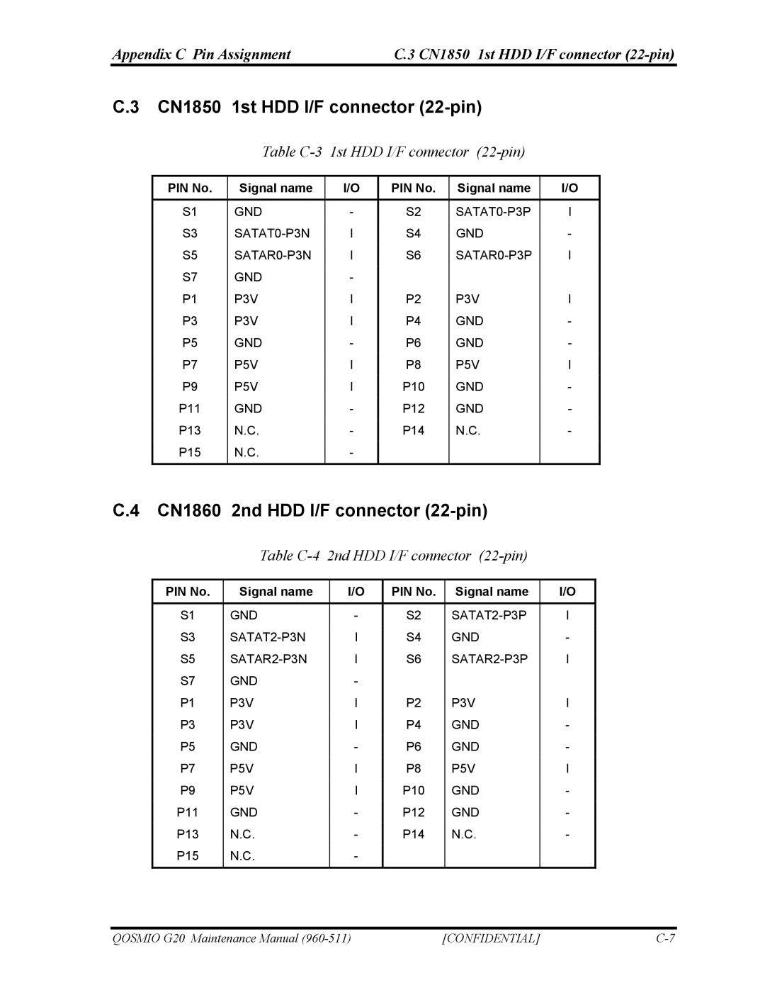 Toshiba QOSMIO G20 manual CN1850 1st HDD I/F connector 22-pin, CN1860 2nd HDD I/F connector 22-pin, PIN No Signal name 