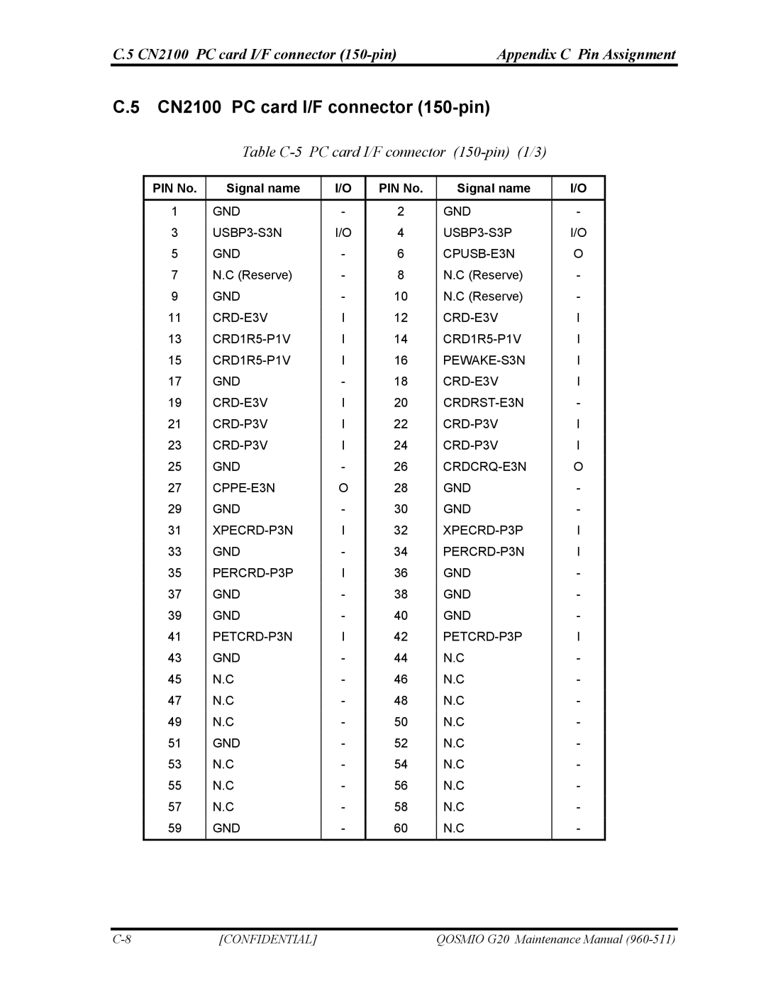Toshiba QOSMIO G20 manual CN2100 PC card I/F connector 150-pin, Table C-5 PC card I/F connector 150-pin 1/3 