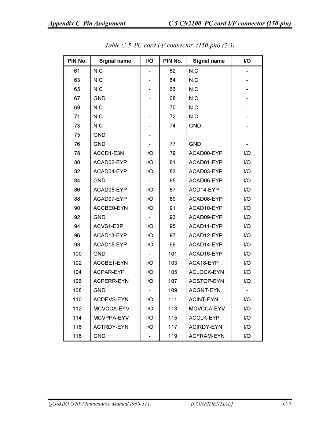 Toshiba QOSMIO G20 manual Table C-5 PC card I/F connector 150-pin 2/3 