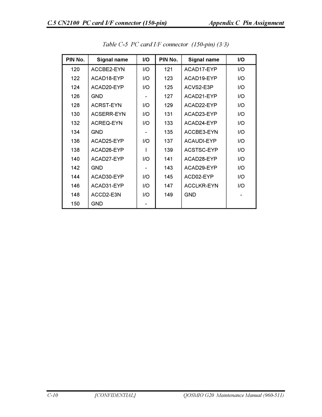 Toshiba QOSMIO G20 manual Table C-5 PC card I/F connector 150-pin 3/3 