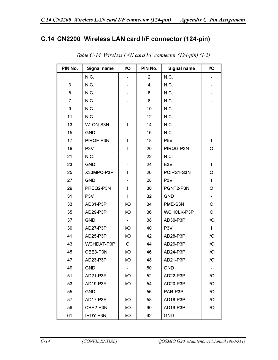 Toshiba QOSMIO G20 manual 14 CN2200 Wireless LAN card I/F connector 124-pin 