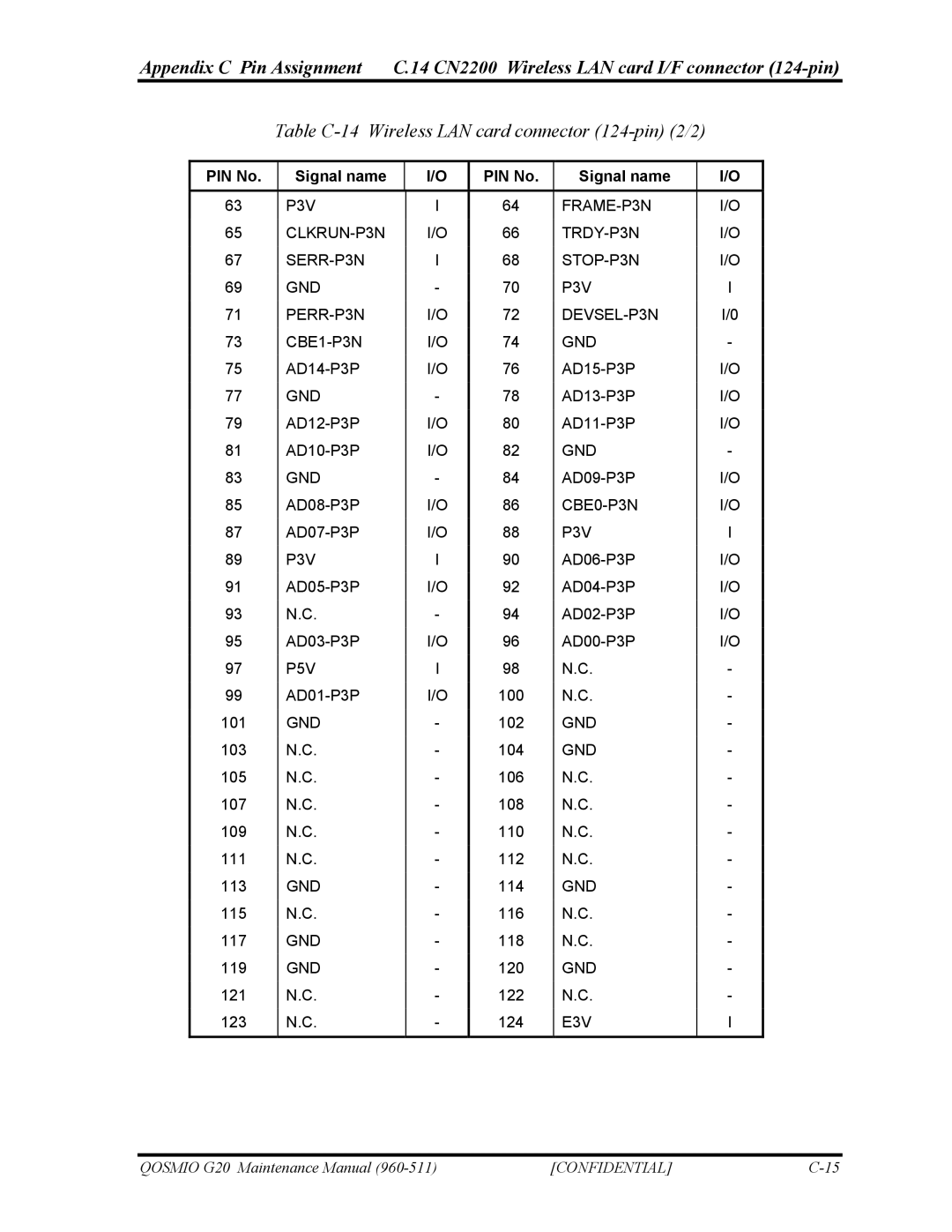 Toshiba QOSMIO G20 manual Table C-14 Wireless LAN card connector 124-pin 2/2 