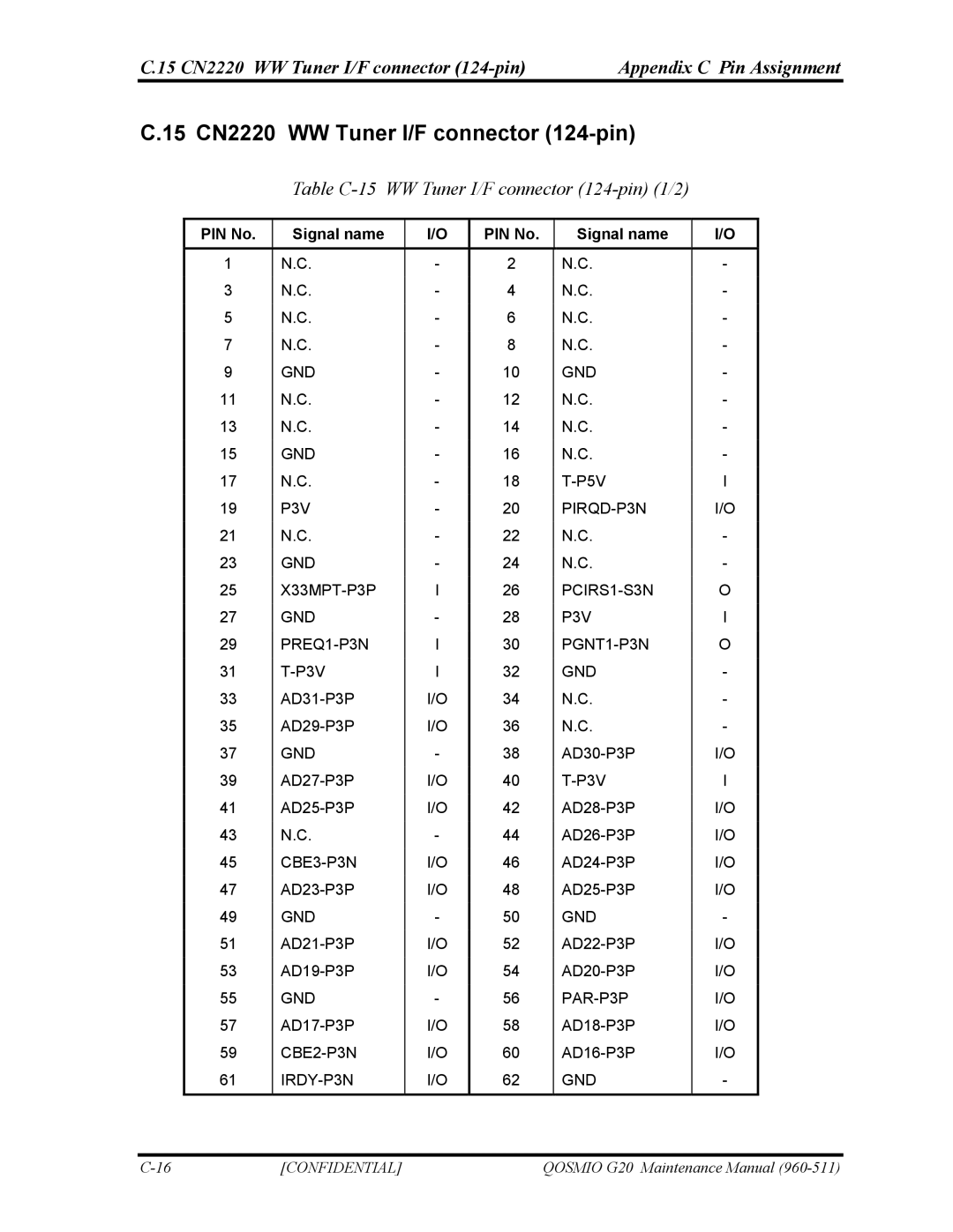 Toshiba QOSMIO G20 manual 15 CN2220 WW Tuner I/F connector 124-pin, Table C-15 WW Tuner I/F connector 124-pin 1/2 